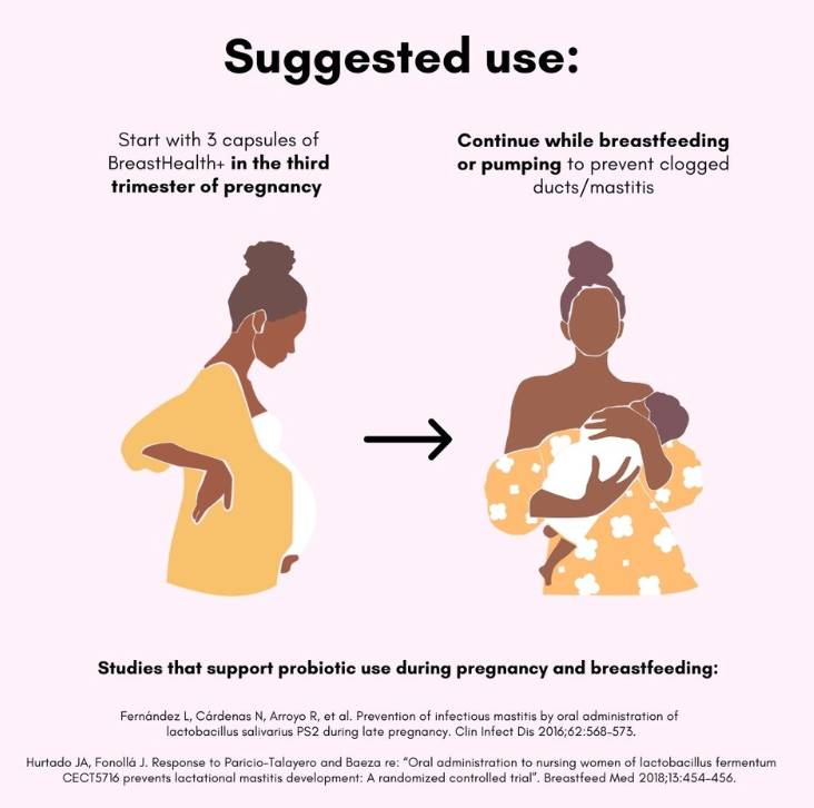 BreastHealth+ Pregnancy & Breastfeeding Probiotic with Choline and Prebiotics for Clogged Ducts & Mastitis
