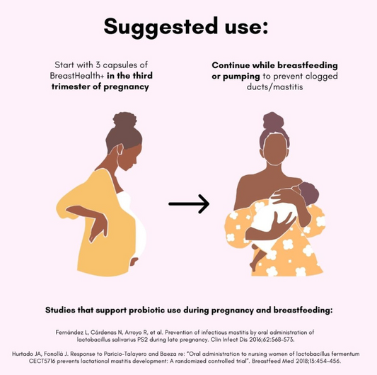 BreastHealth+ Pregnancy & Breastfeeding Probiotic with Choline and Prebiotics for Clogged Ducts & Mastitis